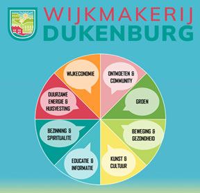 logo wijkmakerij Dukenburg